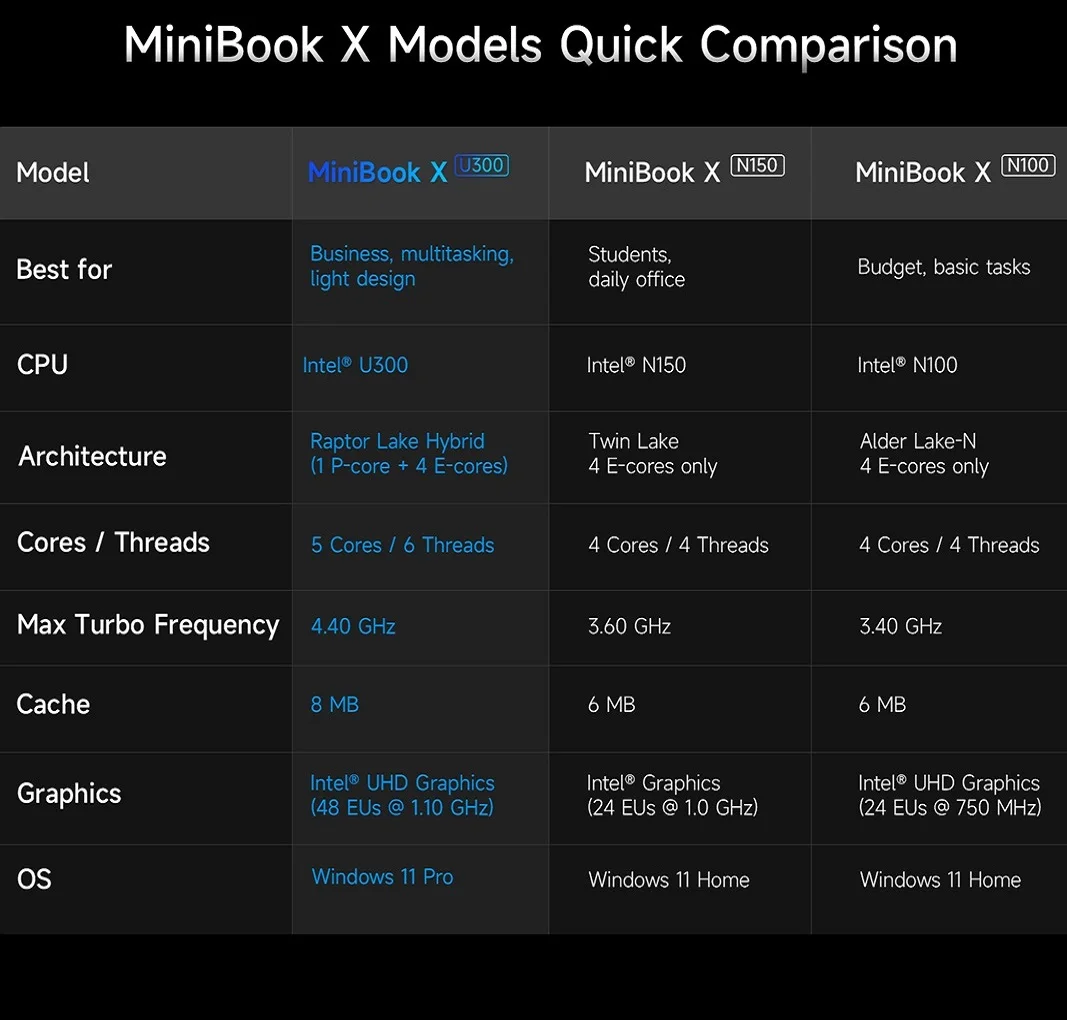 CHUWI MiniBook X 10,5 Zoll 2-in-1 Notebook - obrazek 6